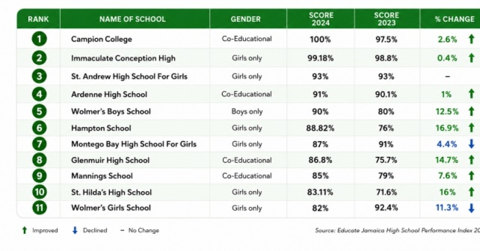 The schools we celebrate and the schools we overlook: What school rankings don’t tell us